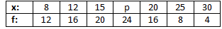 RD Sharma Solutions Class 9 Chapter 24 Measure of Central Tendency