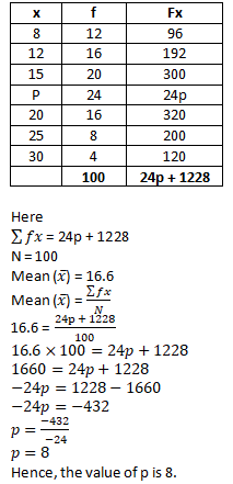 RD Sharma Solutions Class 9 Chapter 24 Measure of Central Tendency