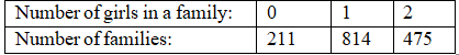 RD Sharma Solutions Class 9 Chapter 25 Probability