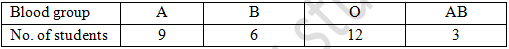 RD Sharma Solutions Class 9 Chapter 25 Probability