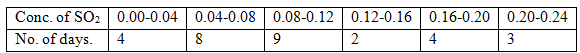 RD Sharma Solutions Class 9 Chapter 25 Probability