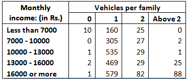 RD Sharma Solutions Class 9 Chapter 25 Probability