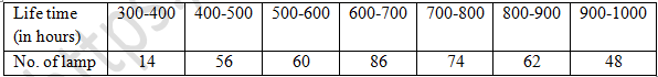 RD Sharma Solutions Class 9 Chapter 25 Probability