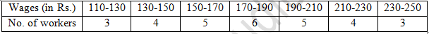 RD Sharma Solutions Class 9 Chapter 25 Probability