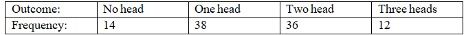 RD Sharma Solutions Class 9 Chapter 25 Probability