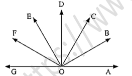 RD Sharma Solutions Class 9 Chapter 8 Lines and Angles