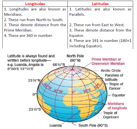 6th SS Eng.Medium 2021-22 Q-A  ( Solved Whole Year) 3