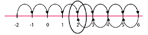 6thMaths (29.07.2021)by K.Kanhaiya 10