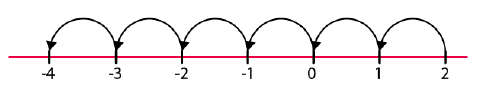 6thMaths (29.07.2021)by K.Kanhaiya 3