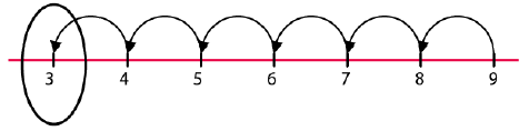 6thMaths (29.07.2021)by K.Kanhaiya 5