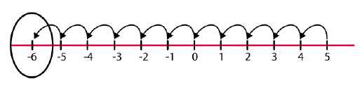 6thMaths (29.07.2021)by K.Kanhaiya 6