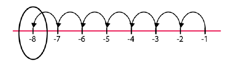 6thMaths (29.07.2021)by K.Kanhaiya 7