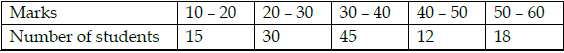 CBSE Class 10 Mathematics Question Paper SA1 2013 1