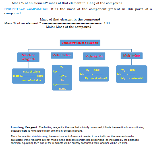 CBSE Class 11 Chemistry Revision Some Basic Concepts 3