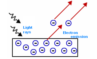 CBSE Class 11 Chemistry Revision Structure of Atom 3