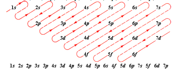 CBSE Class 11 Chemistry Revision Structure of Atom 4