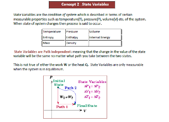 CBSE Class 11 Chemistry Revision Thermodynamics (1) 1