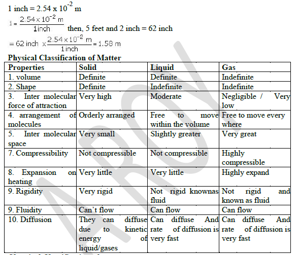 CBSE Class 11 Chemistry Some Basic Concepts of Chemistry 1