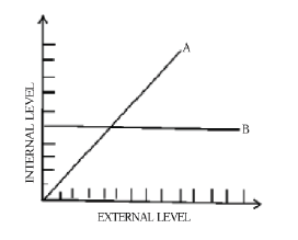 CBSE Class 12 Biology Sample Paper 2012 (4) 1