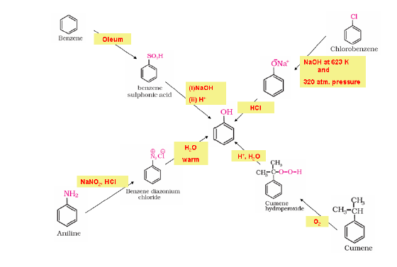 CBSE Class 12 Chemistry - Alchohols, Phenols and Ethers Chapter Notes 1