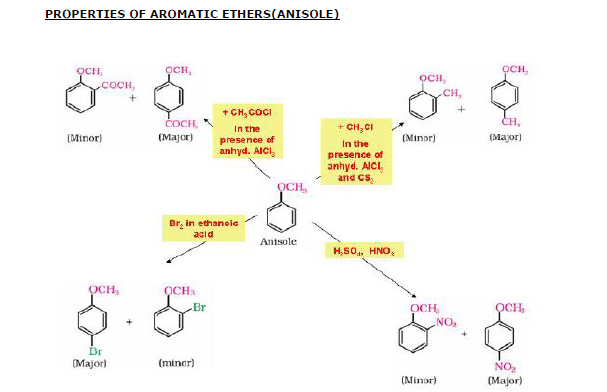 CBSE Class 12 Chemistry Revision Alcohol Phenol Ether 5