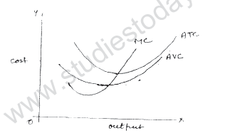 CBSE Class 12 Economics Sample Papers 2013 (18) (1) 1