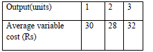 CBSE Class 12 Economics Sample Papers 2015 (2) 1