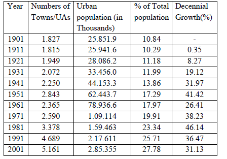 CBSE Class 12 Geography Sample Paper SA2 2015 1