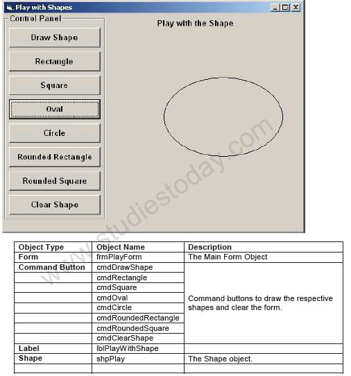 CBSE Class 12 Informatics Practices Sample Paper 2011 (3)