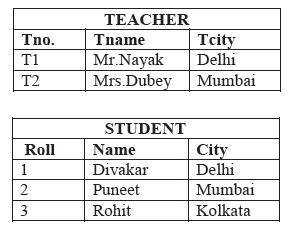 CBSE Class 12 Informatics Practices Sample Paper 2011 (4)