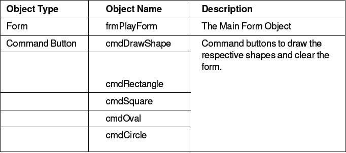 CBSE Class 12 Informatics Practices Sample Paper 2012 (1) 2