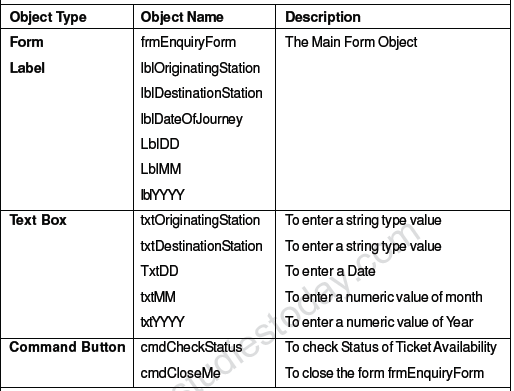 CBSE Class 12 Informatics Practices Sample Paper 2012 (2) 2