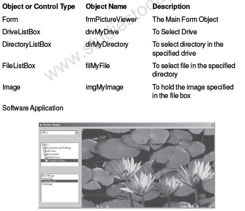 CBSE Class 12 Informatics Practices Sample Paper 2012 (3) 1