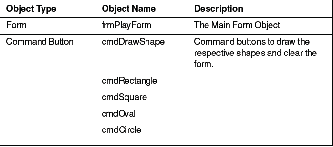 CBSE Class 12 Informatics Practices Sample Paper 2012 Set 01 Solved