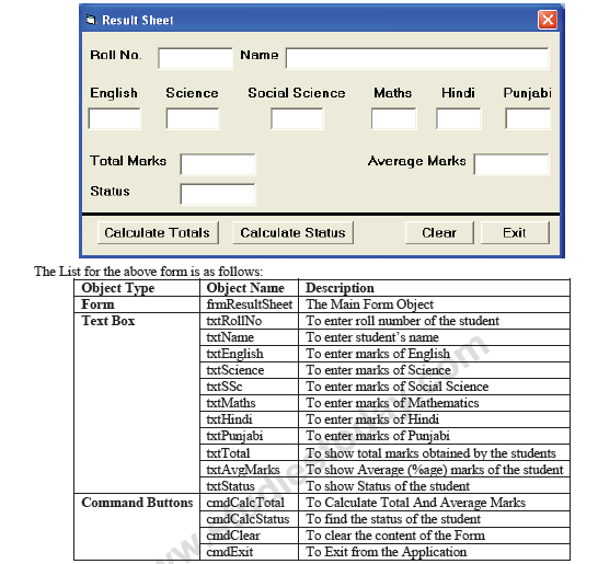 CBSE Class 12 Informatics Practices Sample Papers 2013 (13) 1