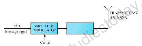 CBSE Class 12 Physics Sample Paper 2013 (5) 1