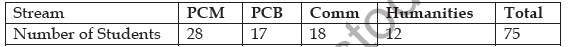 CBSE Class 9 Mathematics Sample Paper Set B 2