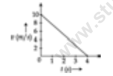 CBSE Class 9 Science Sample Paper 2014 (14)_0 2