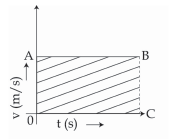 CBSE Class 9 Science Sample Paper Set C 2