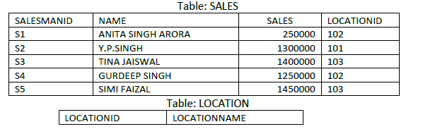 CBSE-Class-12-Informatics-Practices-Sample-Paper-2021-Set-B 1