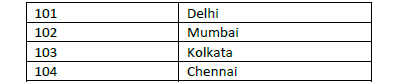 CBSE-Class-12-Informatics-Practices-Sample-Paper-2021-Set-B 2