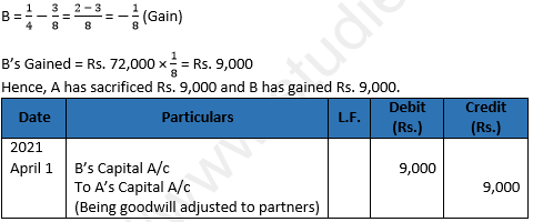 DK Goel Solutions Class 12 Accountancy Chapter 3 Change in Profit Sharing Ratio Among the Existing Partners-29