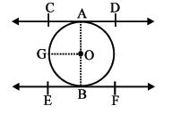 Circles notes 4