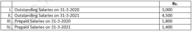 DK Goel Solutions Class 12 Accountancy Chapter 1 Financial Statements of Not for Profit Organisations-16