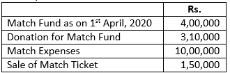 Class 12 Chapter 1 Financial Statements of Not-for-Profit Organisations