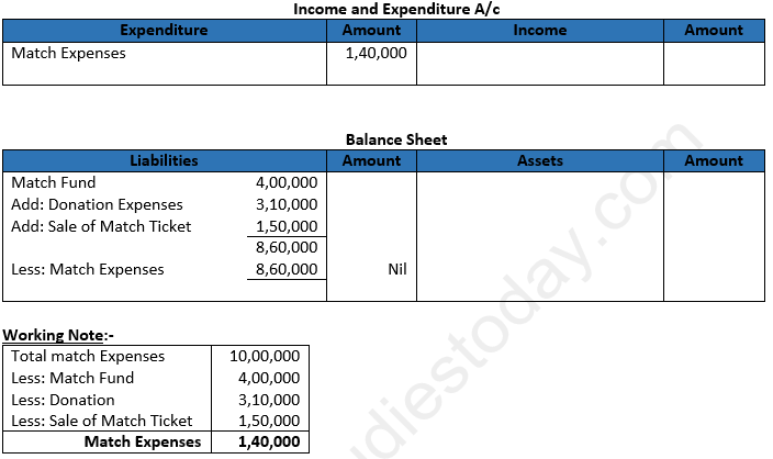 Class 12 Chapter 1 Financial Statements of Not-for-Profit Organisations