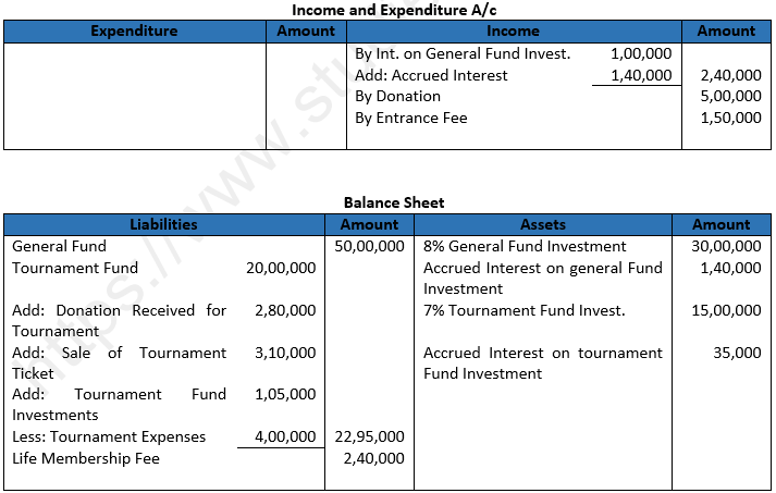 Class 12 Chapter 1 Financial Statements of Not-for-Profit Organisations