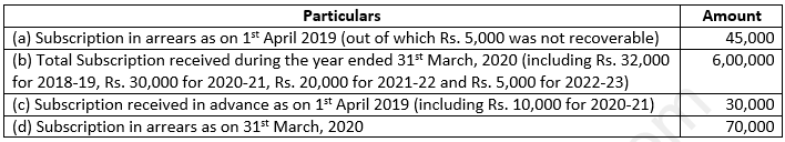 Class 12 Chapter 1 Financial Statements of Not-for-Profit Organisations