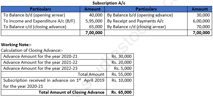 Class 12 Chapter 1 Financial Statements of Not-for-Profit Organisations