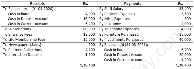 Class 12 Chapter 1 Financial Statements of Not-for-Profit Organisations